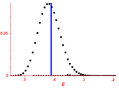 Strength function